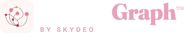 BeautyGraph by Skydeo
